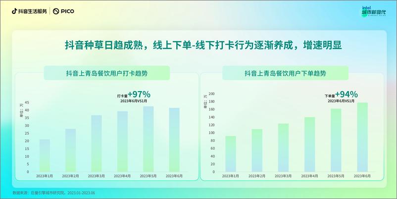 《数说城市风味 青岛篇-17页》 - 第8页预览图