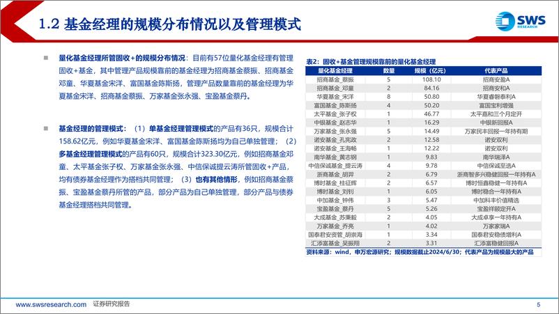 《量化投资策略与管理人研究系列之二-量化固收%2b基金：除了指数增强还有哪些股票投资策略？-240814-申万宏源-40页》 - 第5页预览图