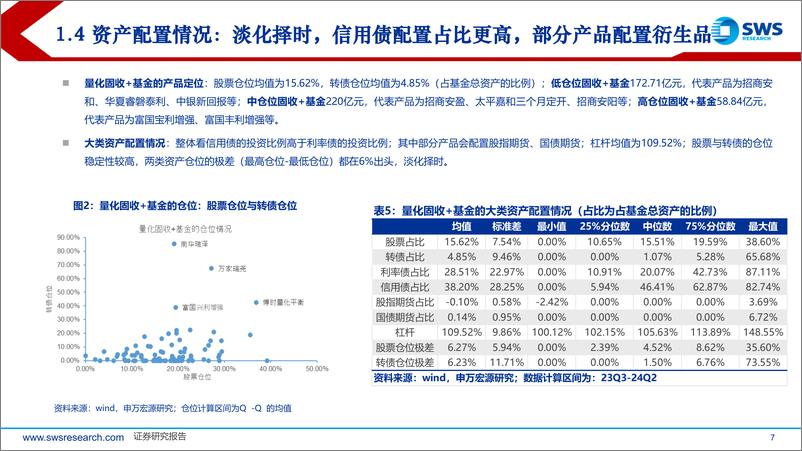 《量化投资策略与管理人研究系列之二-量化固收%2b基金：除了指数增强还有哪些股票投资策略？-240814-申万宏源-40页》 - 第7页预览图