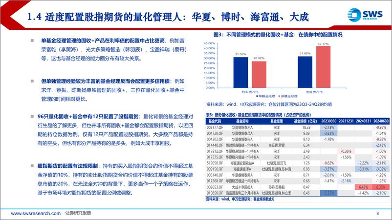 《量化投资策略与管理人研究系列之二-量化固收%2b基金：除了指数增强还有哪些股票投资策略？-240814-申万宏源-40页》 - 第8页预览图