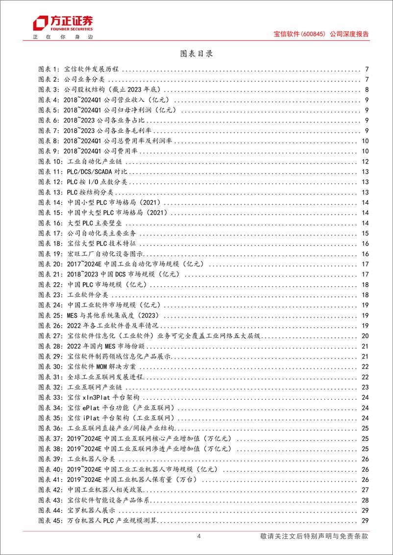 《宝信软件(600845)公司深度报告：“智能制造%2b稀缺算力”双龙头，AI时代再加速-240607-方正证券-59页》 - 第4页预览图