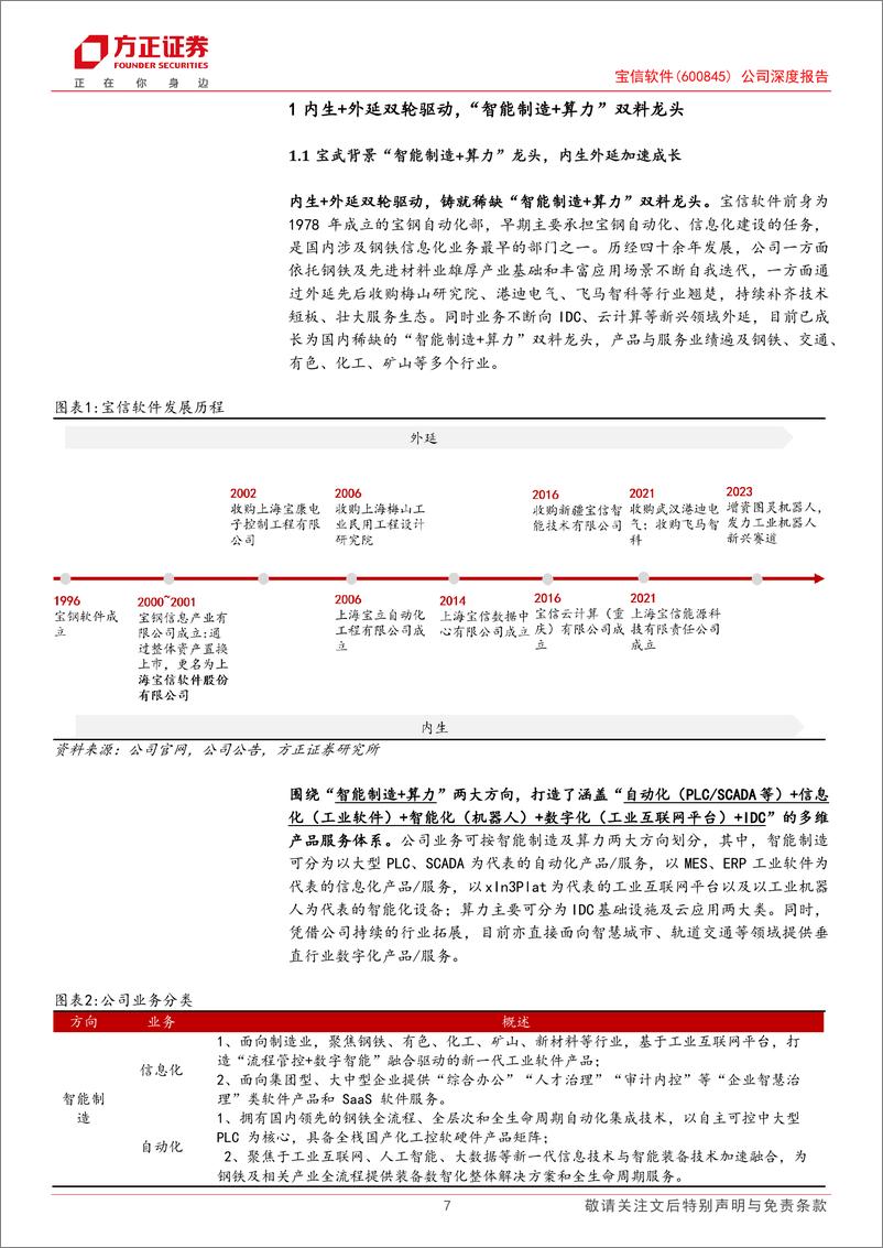 《宝信软件(600845)公司深度报告：“智能制造%2b稀缺算力”双龙头，AI时代再加速-240607-方正证券-59页》 - 第7页预览图