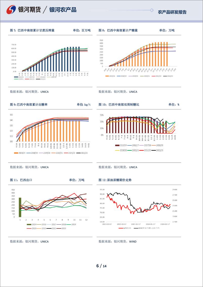 《白糖月报：内外价差收敛驱动有限 糖盘面振幅弱于外盘-20240229-银河期货-14页》 - 第6页预览图