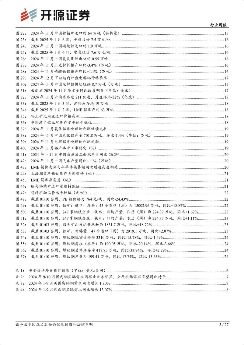 《有色金属行业月报：1月坚定看多黄金投资机会-250112-开源证券-27页》 - 第3页预览图