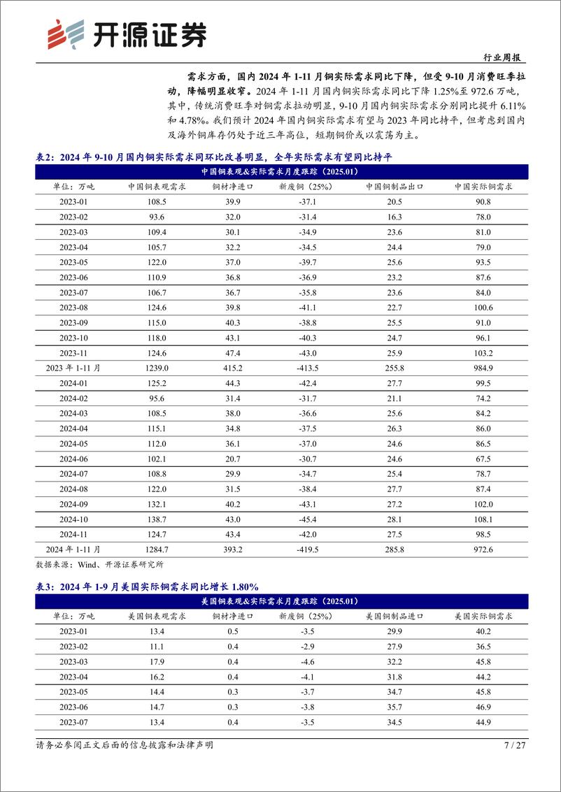 《有色金属行业月报：1月坚定看多黄金投资机会-250112-开源证券-27页》 - 第7页预览图