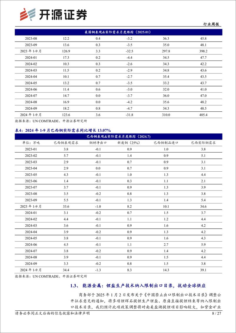 《有色金属行业月报：1月坚定看多黄金投资机会-250112-开源证券-27页》 - 第8页预览图