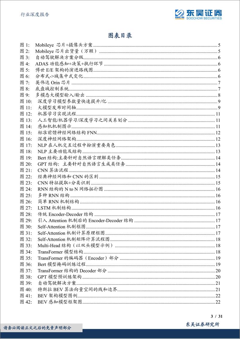 《汽车行业深度报告：AI+汽车智能化系列之一【大模型+政策+功能】三重共振开启L3智能化大行情！-20230618-东吴证券-31页》 - 第4页预览图