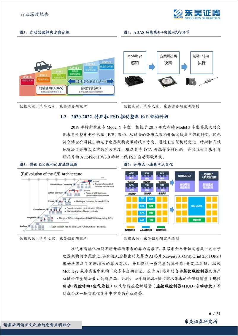 《汽车行业深度报告：AI+汽车智能化系列之一【大模型+政策+功能】三重共振开启L3智能化大行情！-20230618-东吴证券-31页》 - 第7页预览图