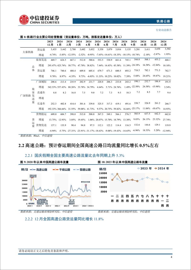 《铁路公路行业：春节假期最后一天，铁路创下春运单日旅客发送量历史新高-250209-中信建投-12页》 - 第6页预览图