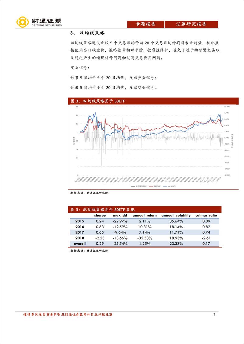 《财通证2018040期权CTA技术分析专题之一：趋势类技术指标在期权上的应用》 - 第7页预览图