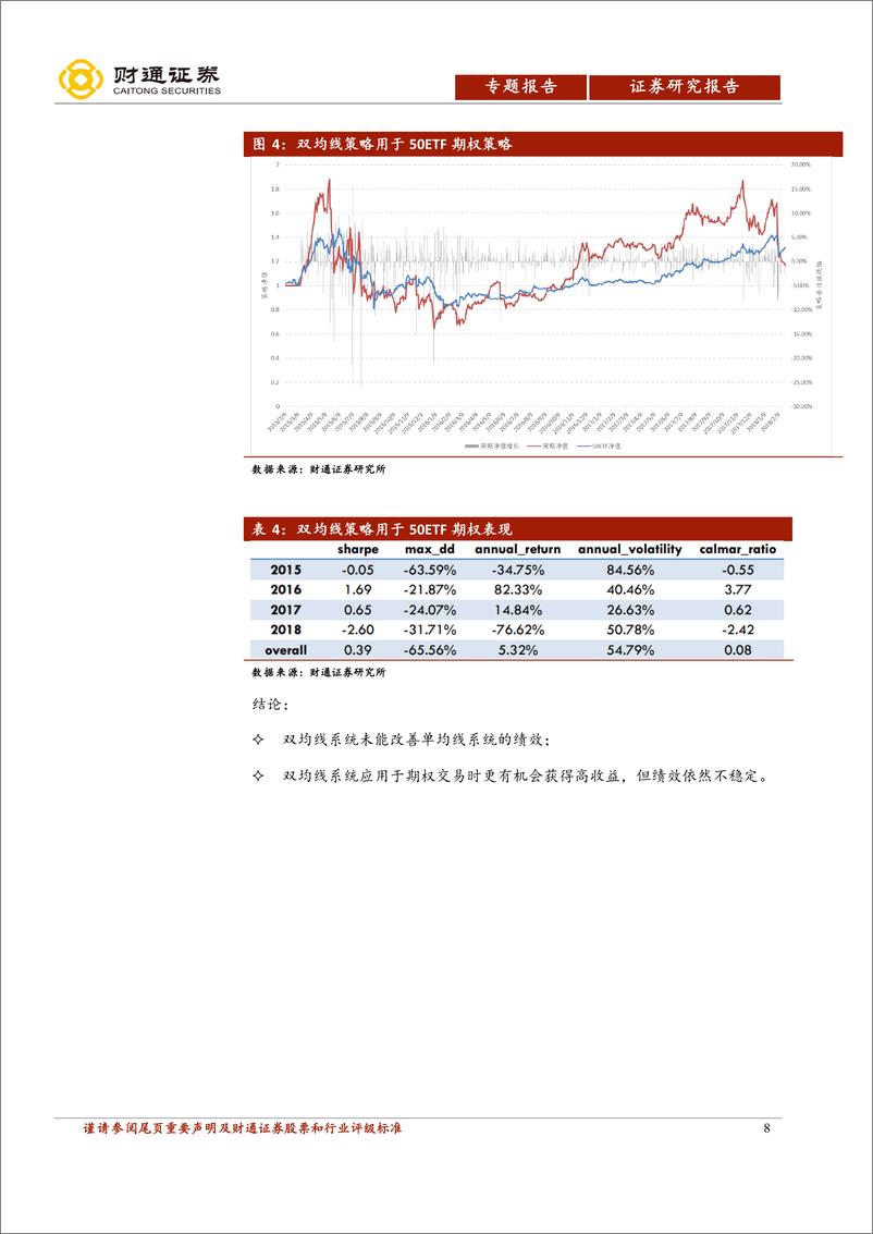 《财通证2018040期权CTA技术分析专题之一：趋势类技术指标在期权上的应用》 - 第8页预览图