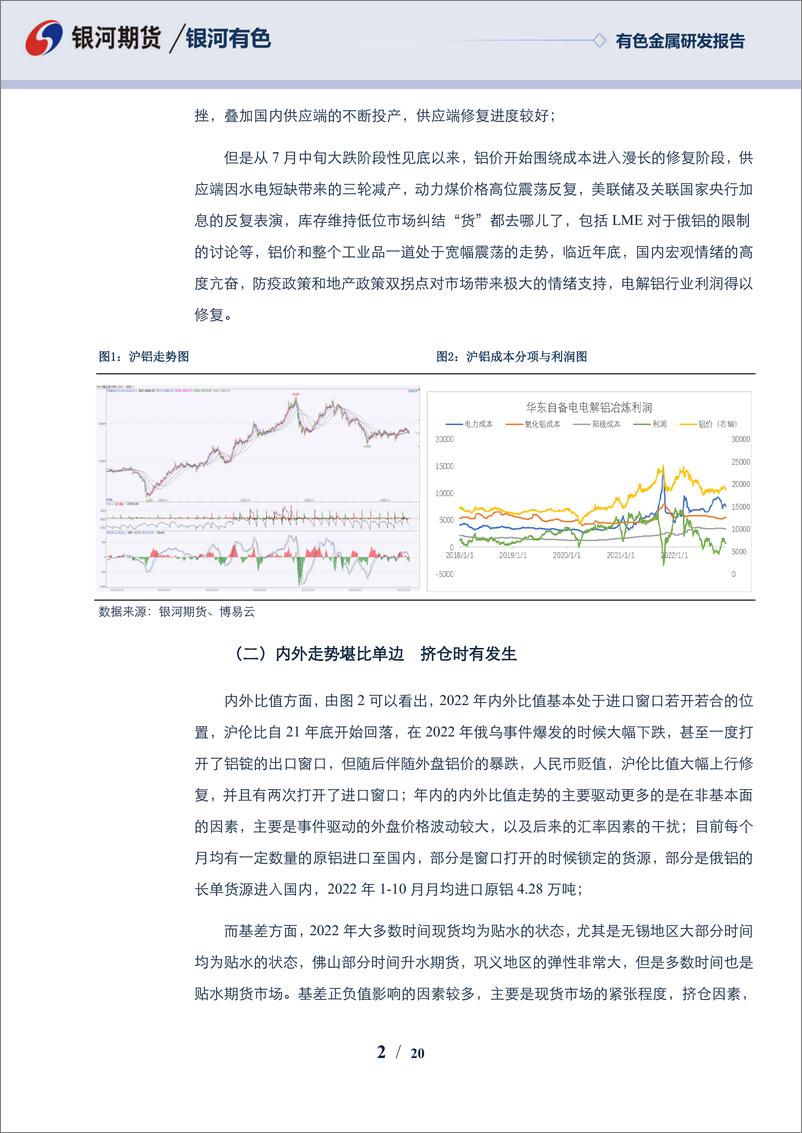 《铝年报：供需难言过剩，博弈仍将剧烈-20221220-银河期货-20页》 - 第3页预览图