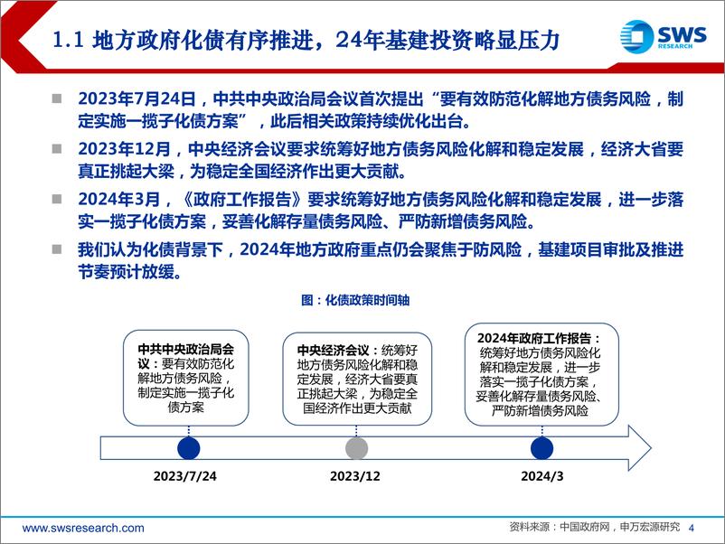 《2024年建筑装饰行业春季投资策略：央国企价值重估演绎，建筑企业新质生产力布局可期-240327-申万宏源-39页》 - 第4页预览图