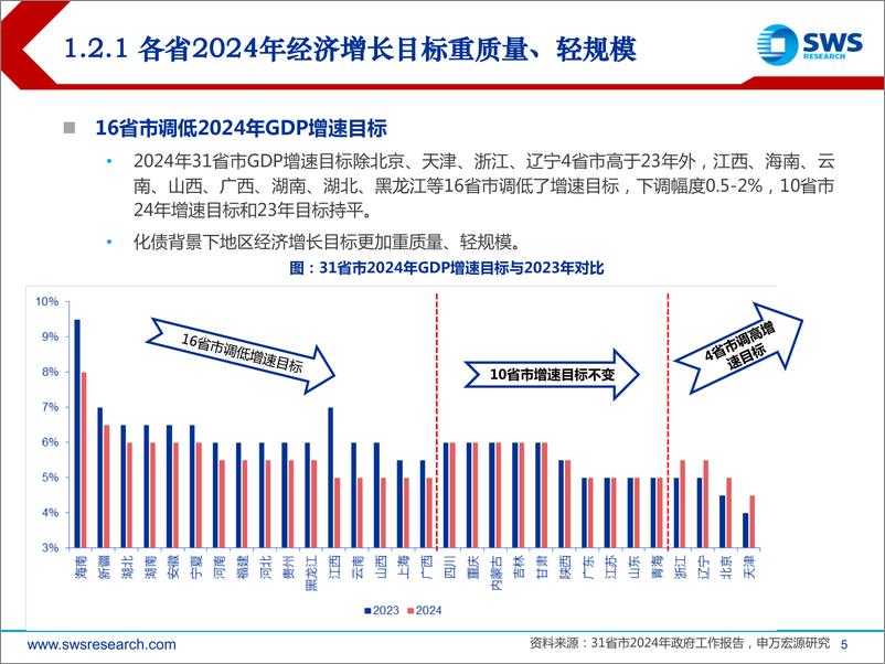 《2024年建筑装饰行业春季投资策略：央国企价值重估演绎，建筑企业新质生产力布局可期-240327-申万宏源-39页》 - 第5页预览图