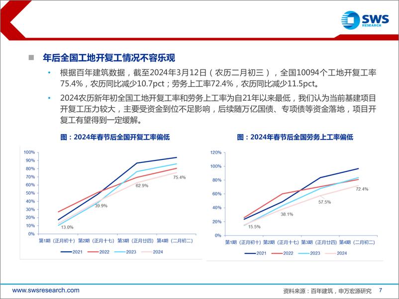 《2024年建筑装饰行业春季投资策略：央国企价值重估演绎，建筑企业新质生产力布局可期-240327-申万宏源-39页》 - 第7页预览图