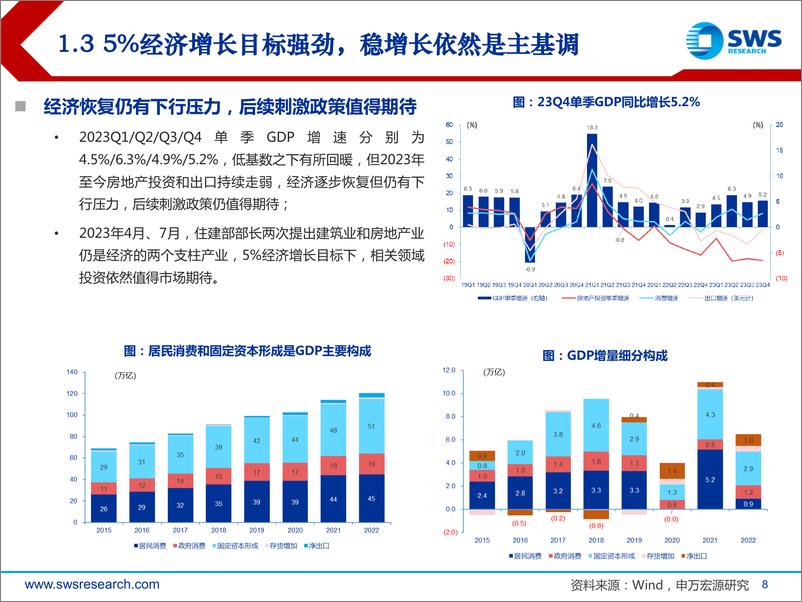 《2024年建筑装饰行业春季投资策略：央国企价值重估演绎，建筑企业新质生产力布局可期-240327-申万宏源-39页》 - 第8页预览图