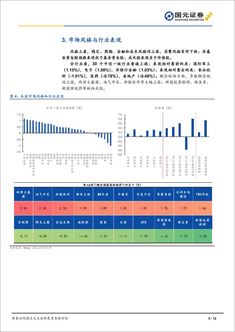 《市场复盘：三大指数震荡攀升，券商午后崛起-240813-国元证券-12页》 - 第5页预览图