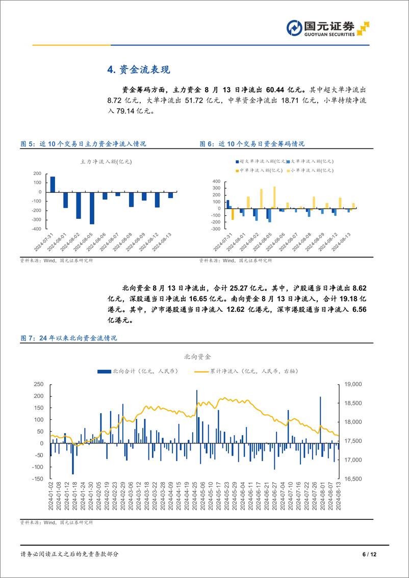 《市场复盘：三大指数震荡攀升，券商午后崛起-240813-国元证券-12页》 - 第6页预览图