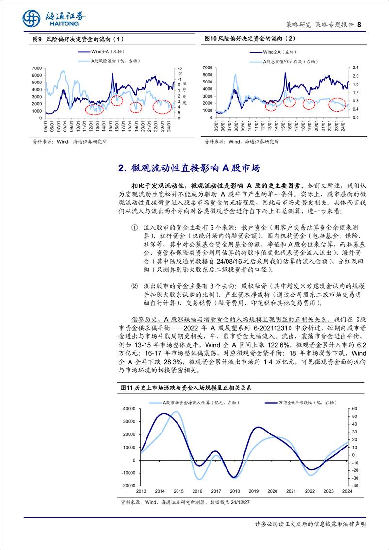 《25年策略展望系列5：25年能否迎来“流动性牛市”？-241228-海通证券-14页》 - 第8页预览图