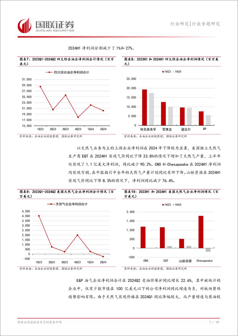 《石油石化行业美国油企中报总结：大幅下调CAPEX增速，强化高分红-240908-国联证券-20页》 - 第8页预览图