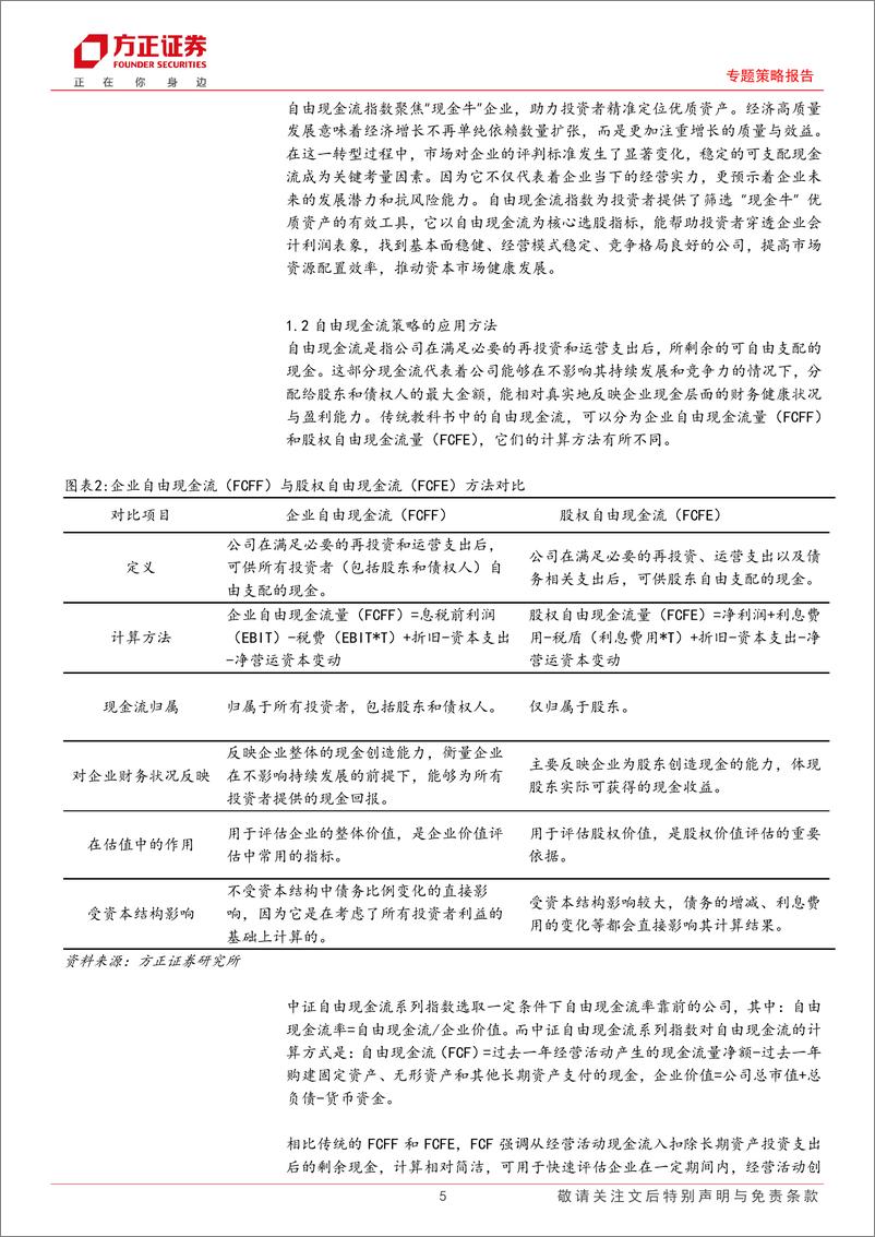 《专题策略报告-长期投资新范式：自由现金流系列指数分析-250326-方正证券-25页》 - 第5页预览图