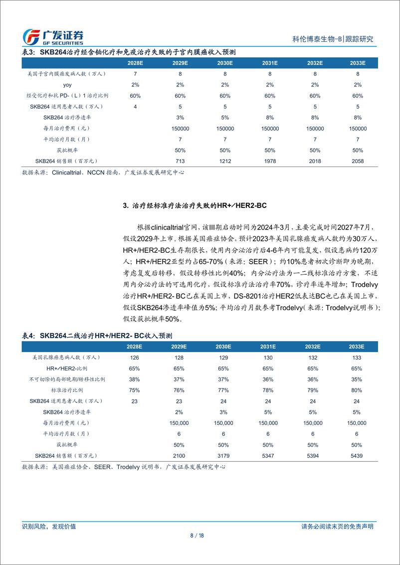 《科伦博泰生物-B(06990.HK)SKB264国际化进程加速-240419-广发证券-18页》 - 第8页预览图