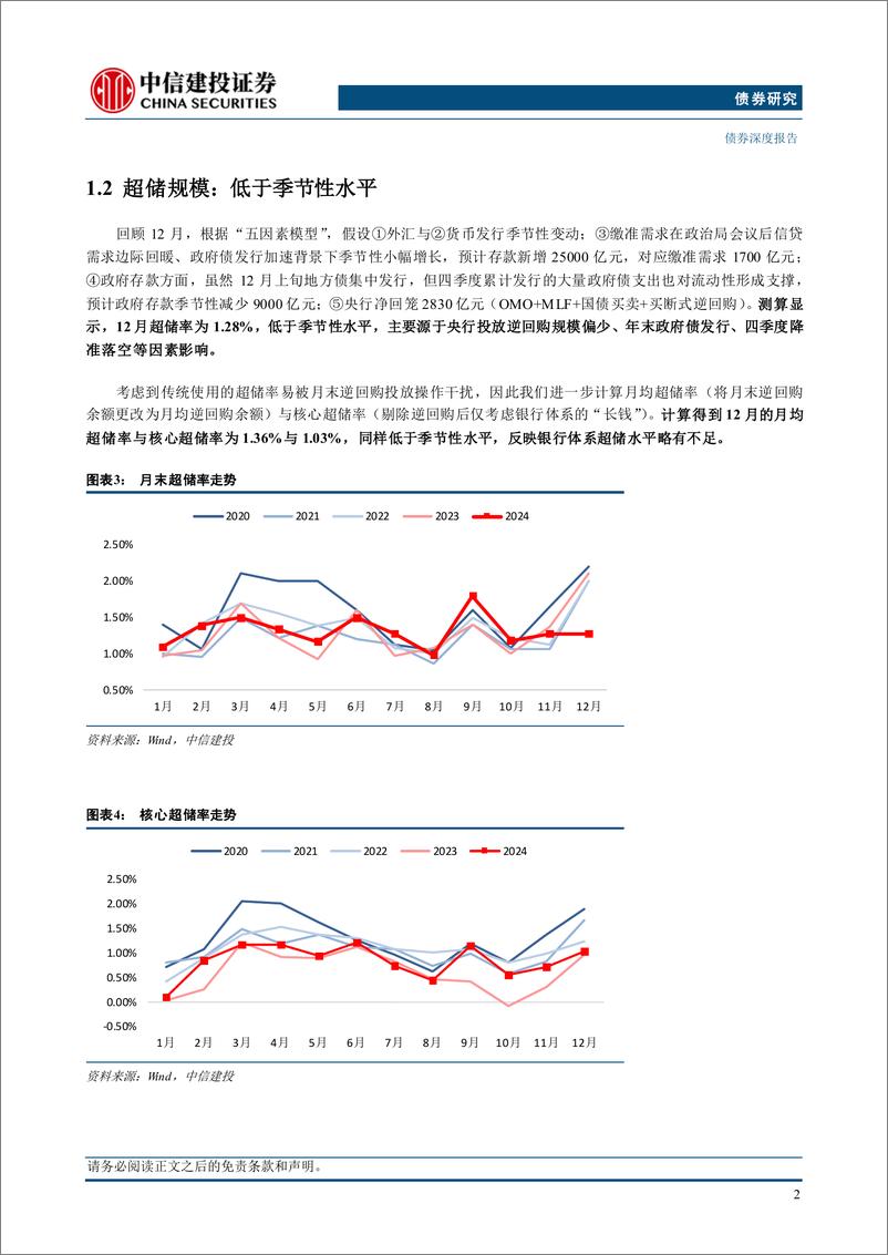 《基于货币市场机构行为的分析：1月资金面怎么看？-250108-中信建投-14页》 - 第4页预览图