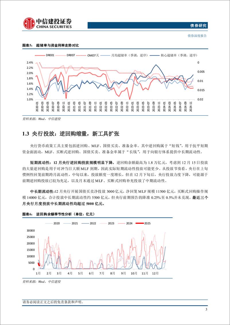 《基于货币市场机构行为的分析：1月资金面怎么看？-250108-中信建投-14页》 - 第5页预览图