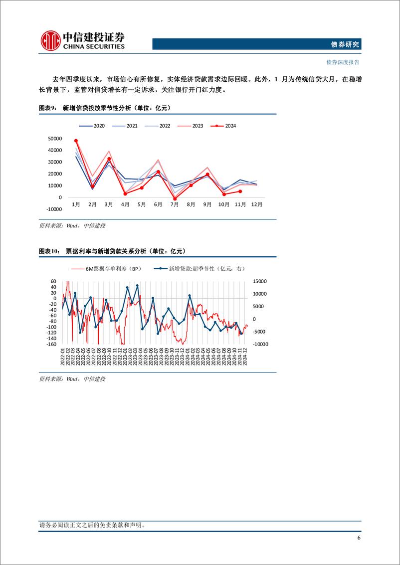 《基于货币市场机构行为的分析：1月资金面怎么看？-250108-中信建投-14页》 - 第8页预览图