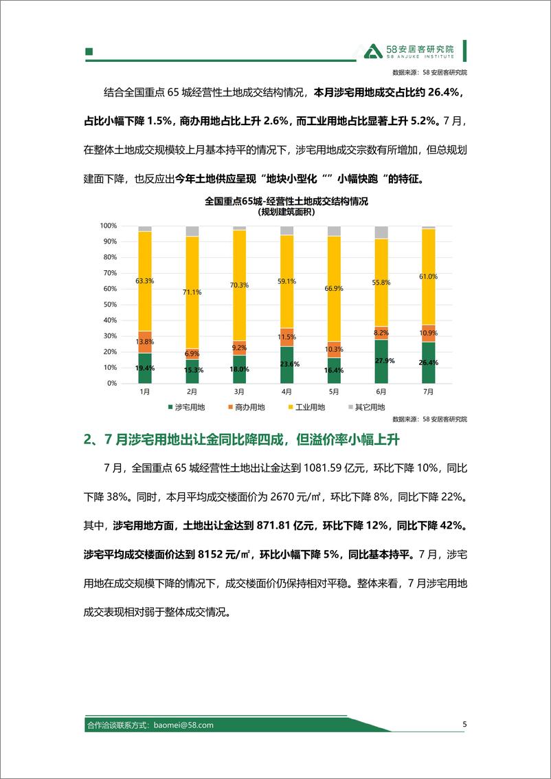 《58安居客研究院_2024年7月全国土地市场报告》 - 第5页预览图