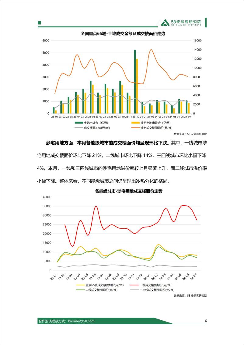 《58安居客研究院_2024年7月全国土地市场报告》 - 第6页预览图