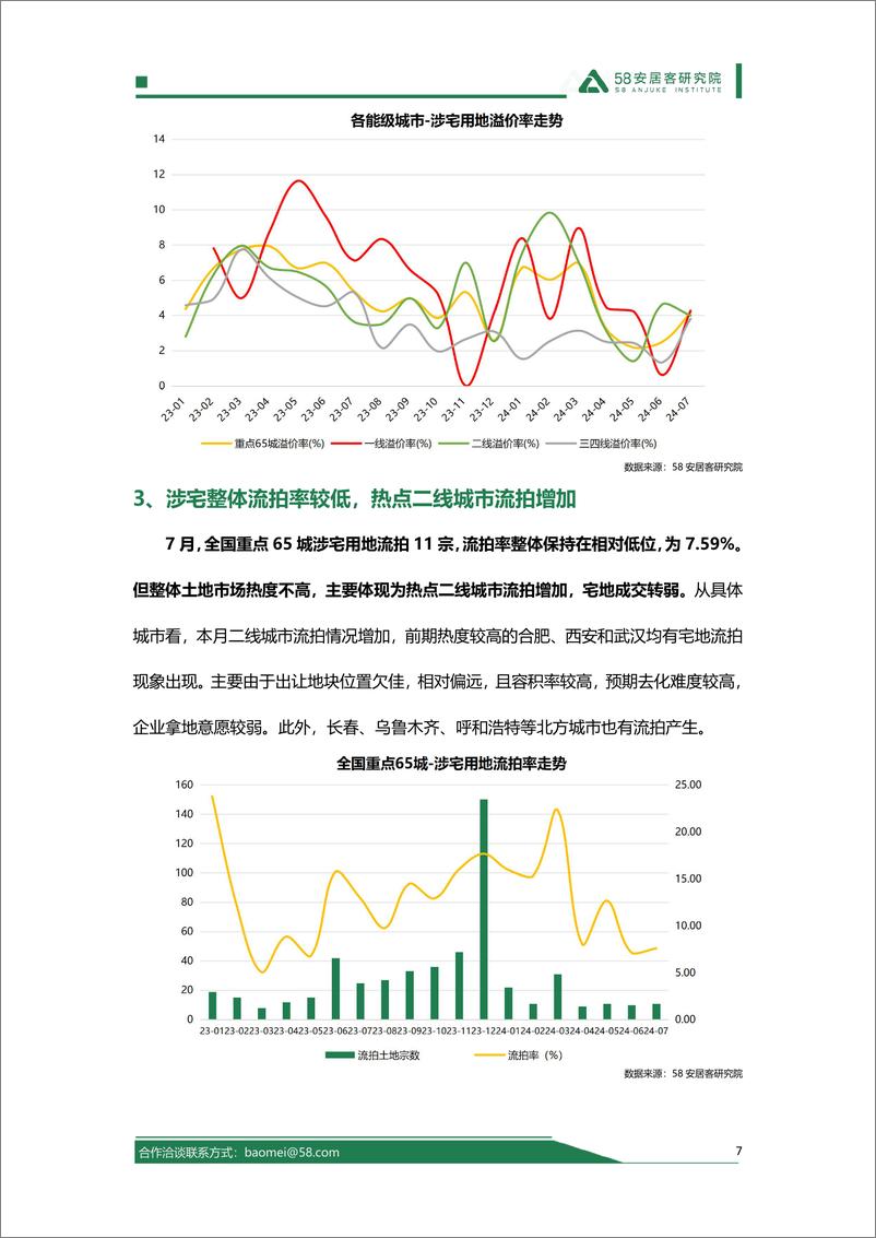 《58安居客研究院_2024年7月全国土地市场报告》 - 第7页预览图