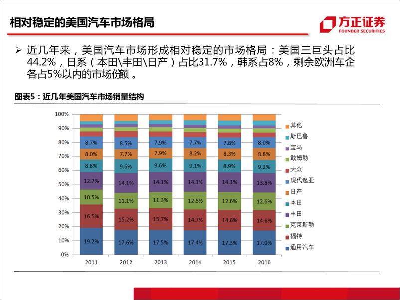 《汽车行业：中国汽车市场格局将如何演变？-20190619-方正证券-36页》 - 第8页预览图