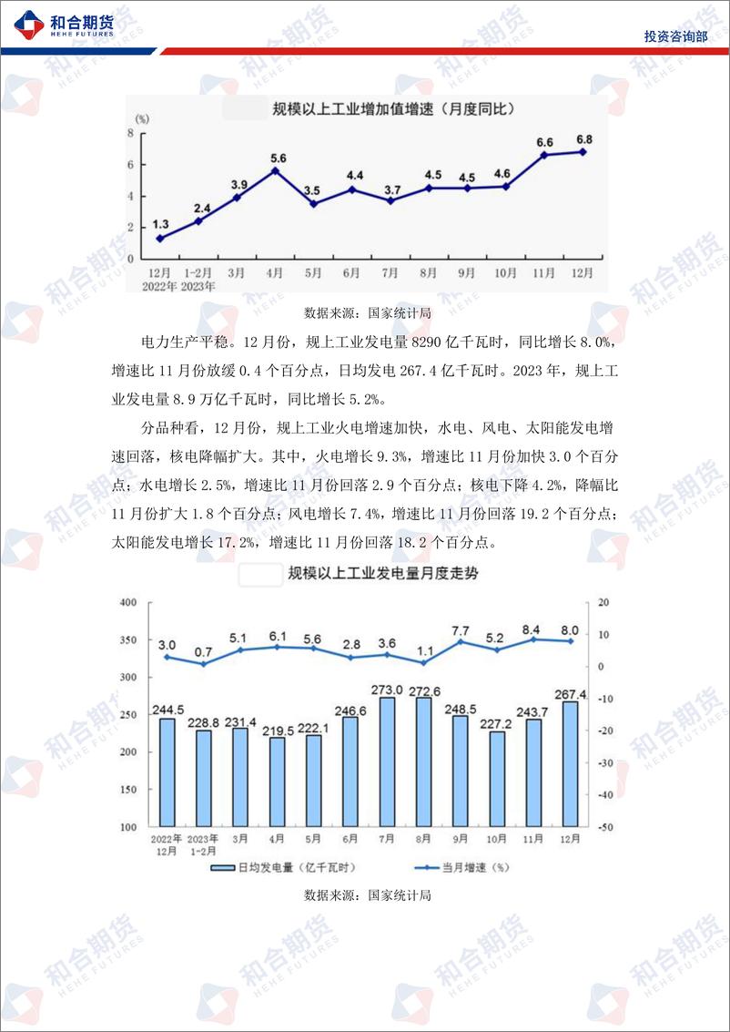 《沪铜月报（2024年02月）：我国经济数据显韧性，支撑沪铜高位运行-20240202-和合期货-15页》 - 第4页预览图