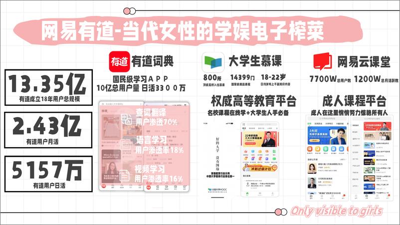 《2024网易有道女性人群通案》 - 第3页预览图