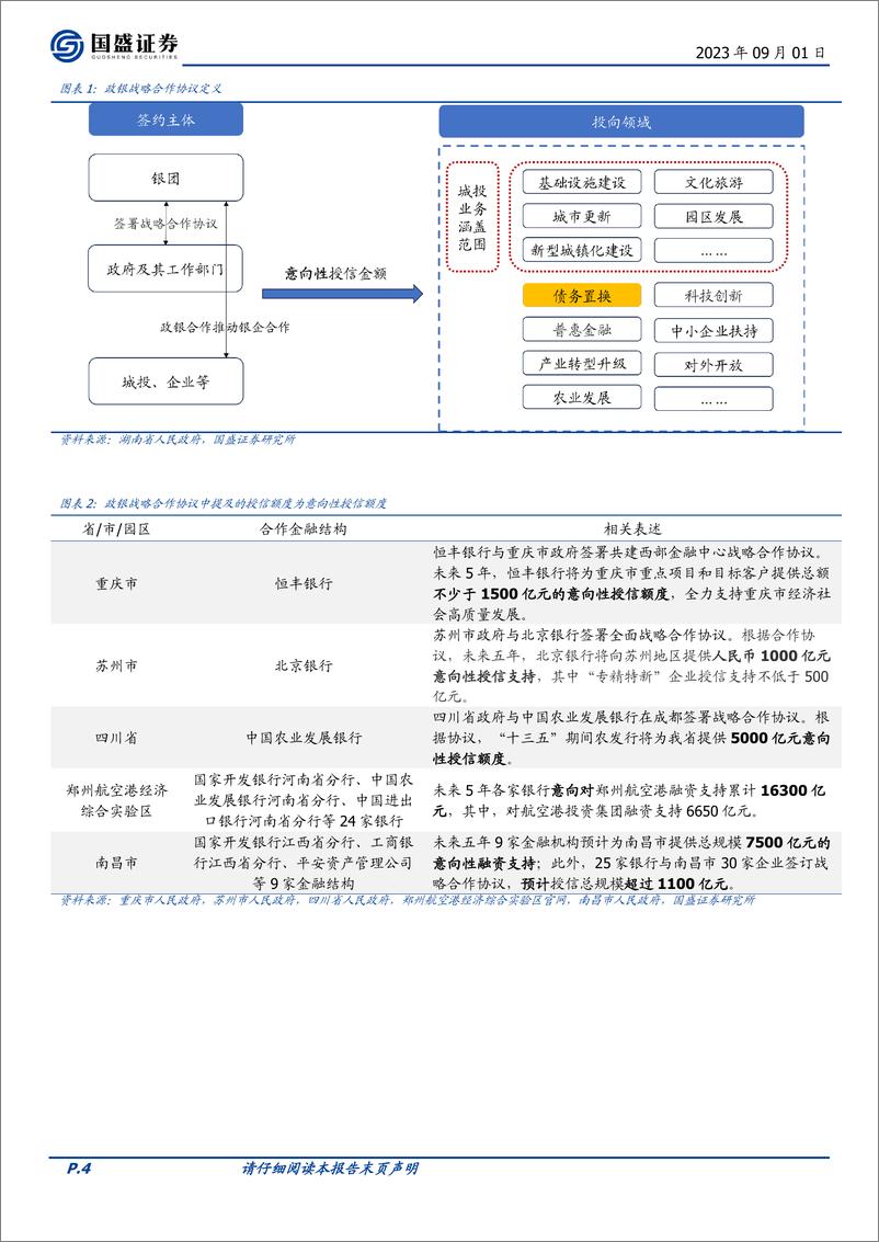 《固定收益点评：政银合作协议的角度，银行化债如何启动？-20230901-国盛证券-18页》 - 第5页预览图