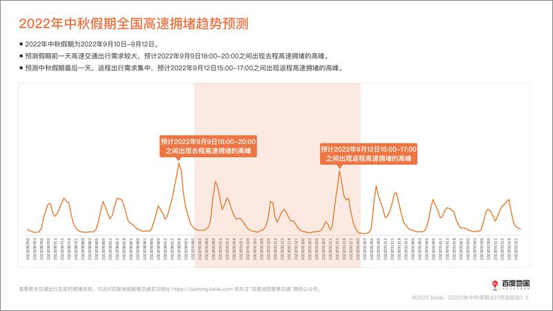 《百度地图2022中秋假期出行预测报告-12页》 - 第4页预览图