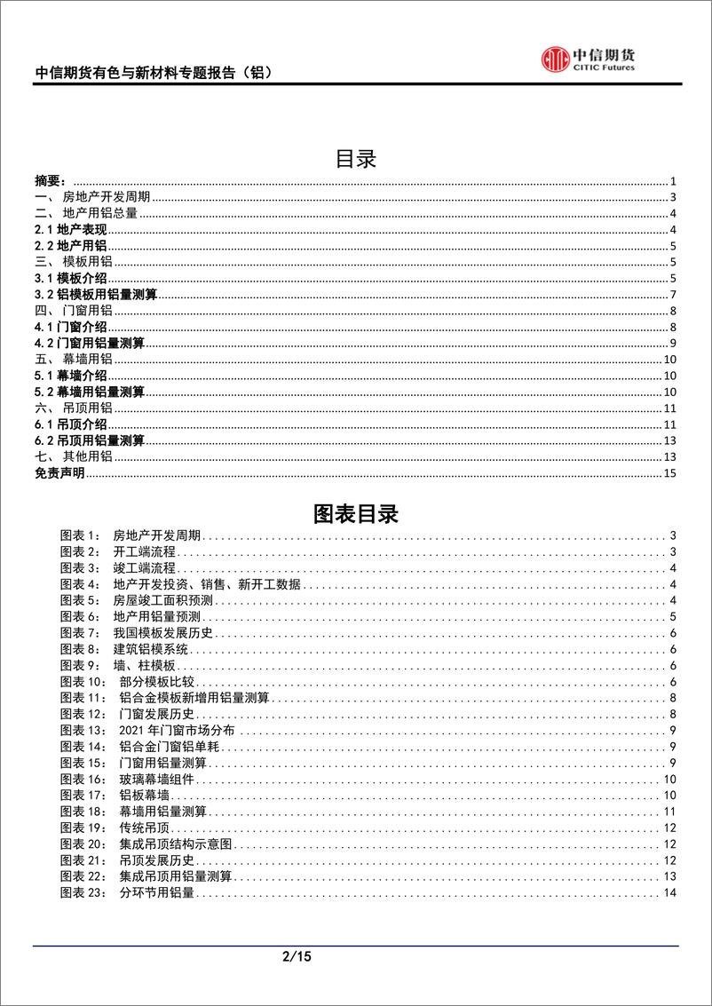 《有色与新材料专题报告（铝）：未来地产用铝几何？-20230914-中信期货-15页》 - 第3页预览图