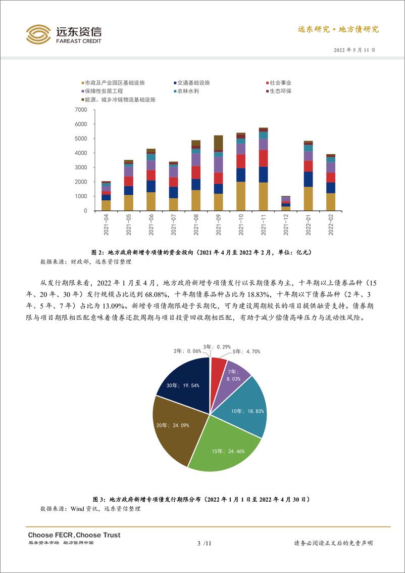 《远东资信-地方政府专项债初探：发行情况、存在问题及对策研究-10页》 - 第5页预览图