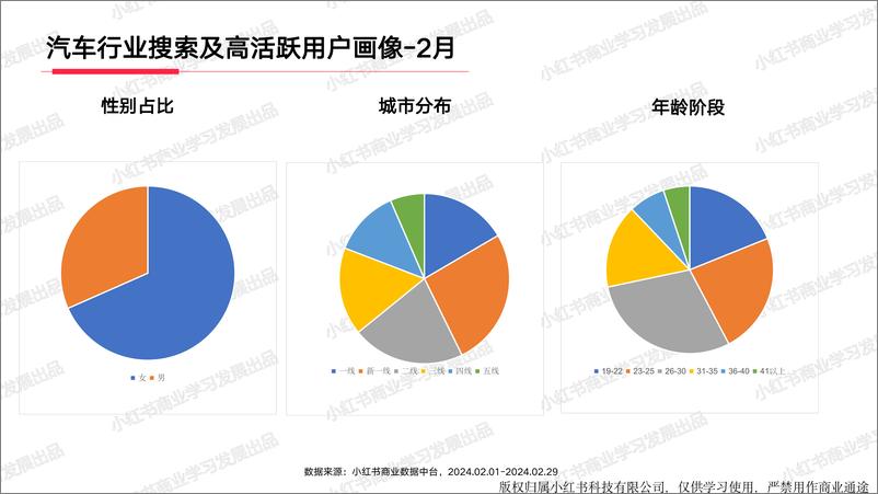 《小红书2024年汽车行业月报-2月-16页》 - 第4页预览图