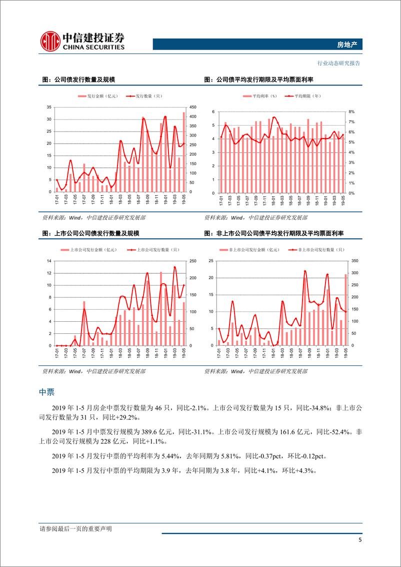 《5月房地产行业融资情况概述：行业到位资金改善，房企融资环境边际宽松-20190606-中信建投-14页》 - 第7页预览图