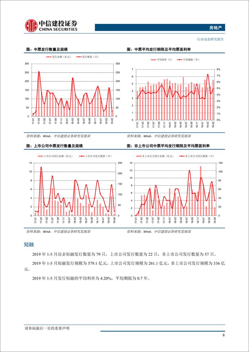 《5月房地产行业融资情况概述：行业到位资金改善，房企融资环境边际宽松-20190606-中信建投-14页》 - 第8页预览图