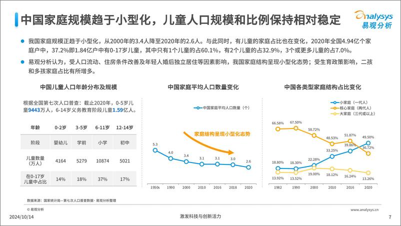 《中国3-6岁儿童人群需求与行为洞察-易观-2024.10-77页》 - 第7页预览图