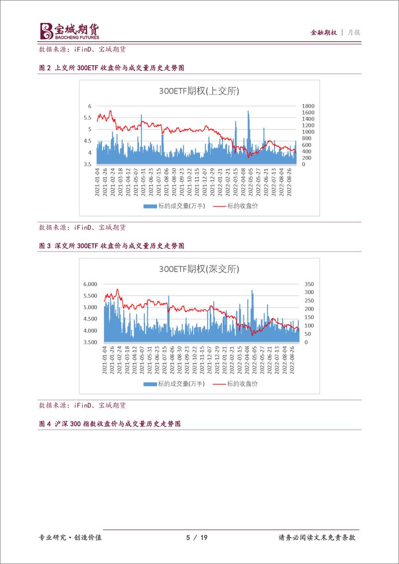 《金融期权10月报：风险因素持续扰动，预计股指维持震荡-20220930-宝城期货-19页》 - 第6页预览图