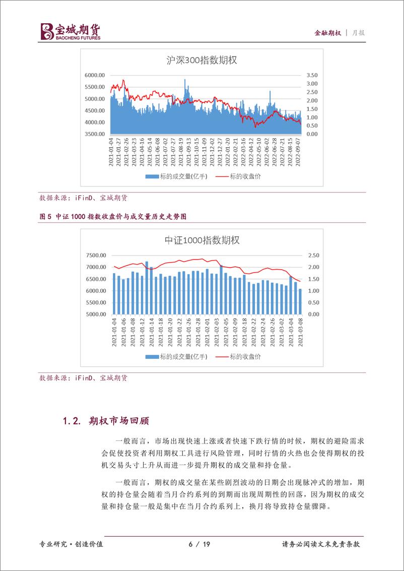 《金融期权10月报：风险因素持续扰动，预计股指维持震荡-20220930-宝城期货-19页》 - 第7页预览图