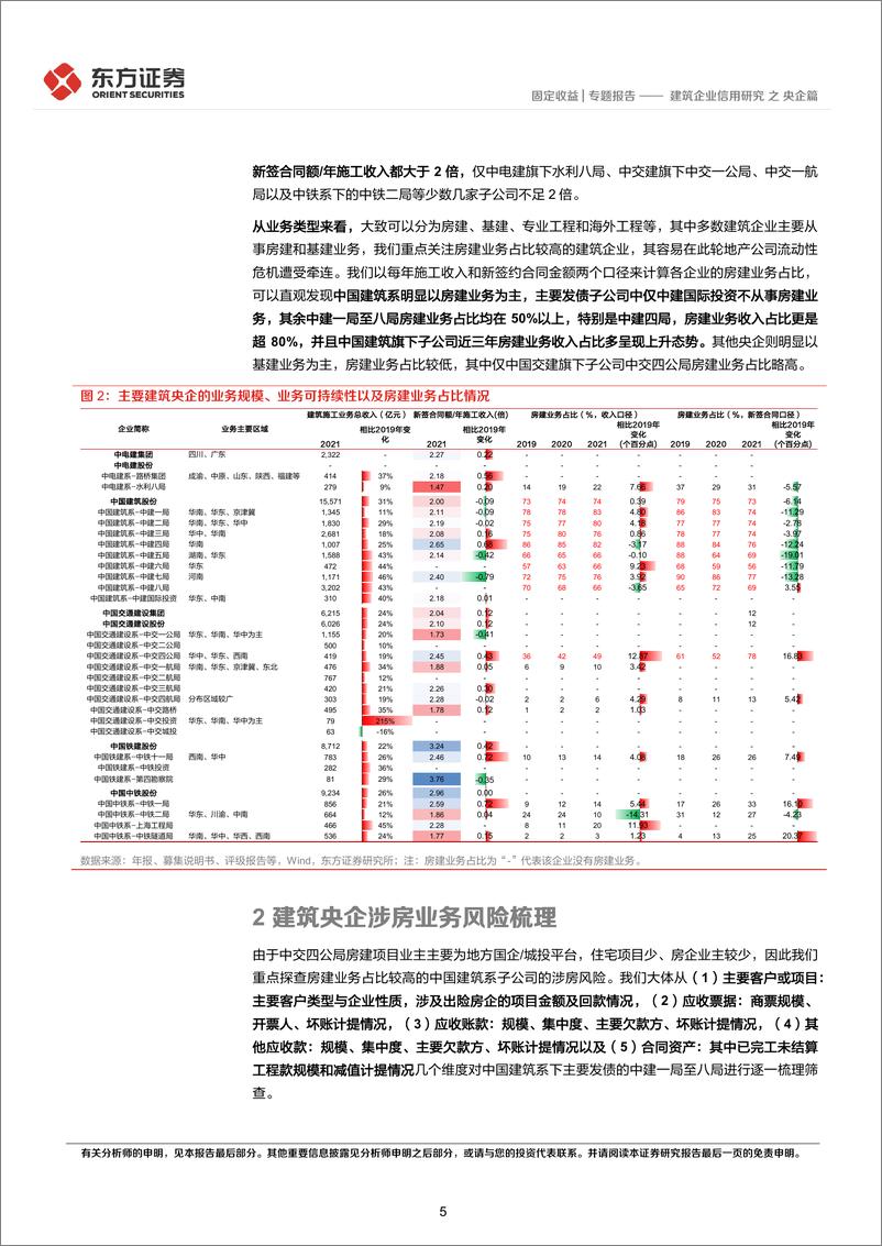 《建筑企业信用研究之央企篇-20220816-东方证券-19页》 - 第6页预览图