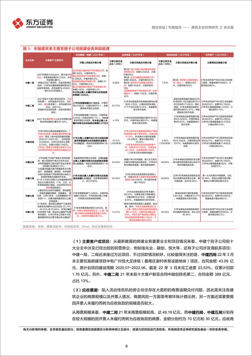 《建筑企业信用研究之央企篇-20220816-东方证券-19页》 - 第7页预览图