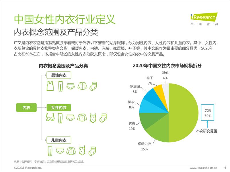 《2022年中国女性内衣行业研究报告-艾瑞咨询-202203》 - 第5页预览图