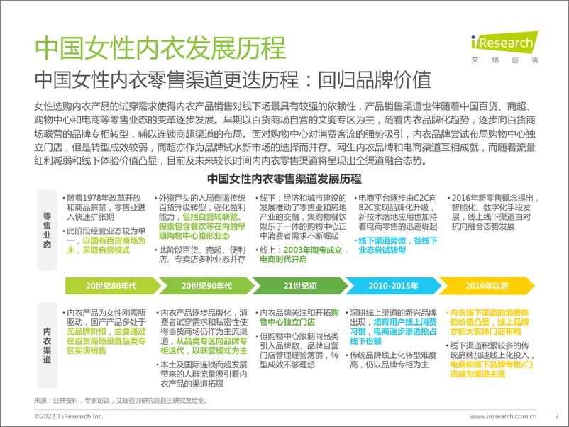 《2022年中国女性内衣行业研究报告-艾瑞咨询-202203》 - 第8页预览图