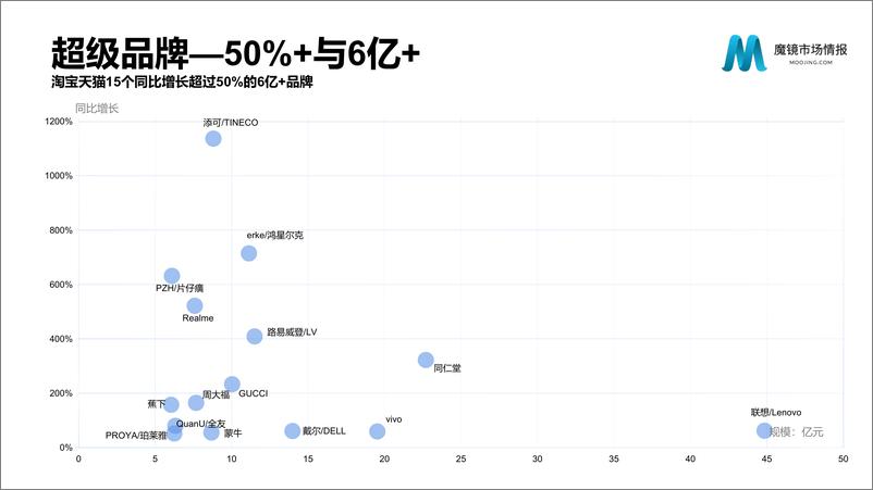 《2021年Q3中国线上高增长消费市场白皮书-85页》 - 第4页预览图